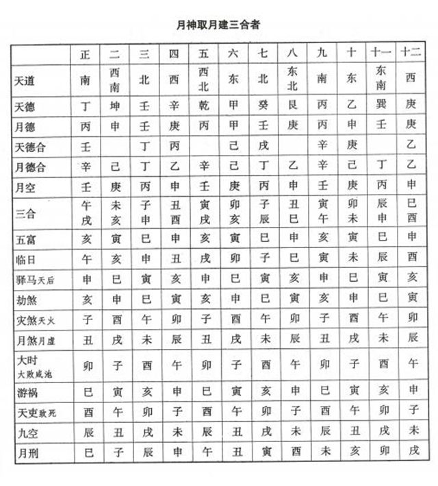 《钦定协纪辨方书》立成择吉日速查表，良辰吉日吉时详解