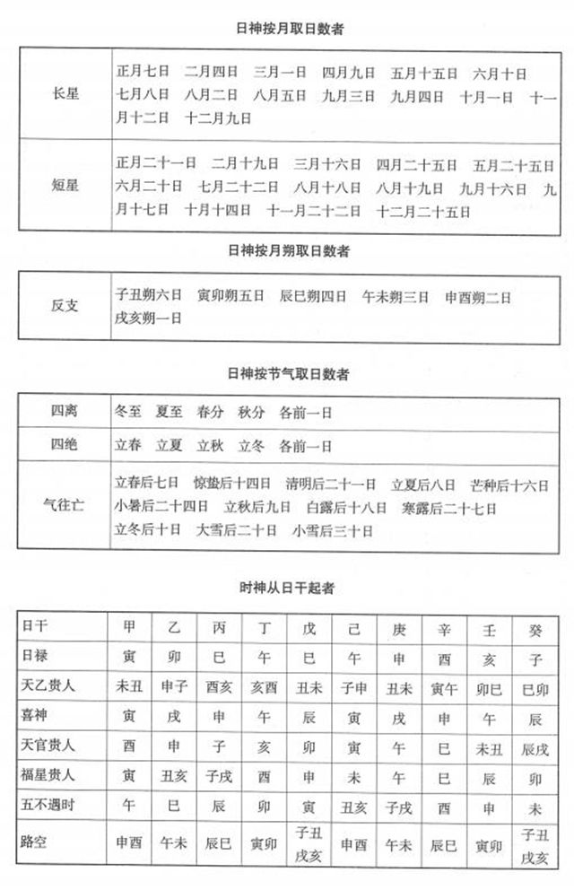 协纪辨方书——立成：吉凶神煞+用事宜忌+择吉要法