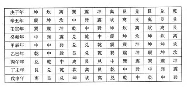 立成择吉日——协纪辨方书，各类用事各月实用吉日，神煞择吉术