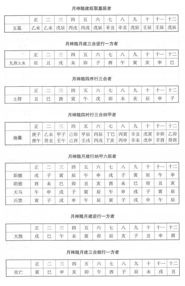 《钦定协纪辨方书》立成择吉日速查表，良辰吉日吉时详解