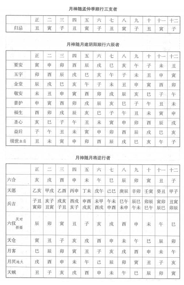 《钦定协纪辨方书》立成择吉日速查表，良辰吉日吉时详解