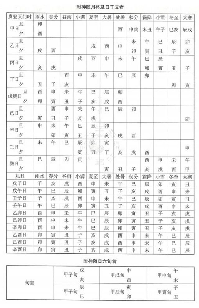 协纪辨方书——立成：吉凶神煞+用事宜忌+择吉要法