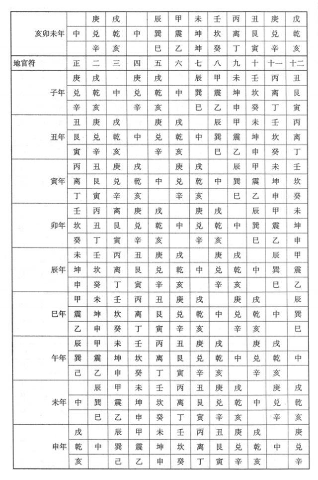 立成择吉日——协纪辨方书，各类用事各月实用吉日，神煞择吉术