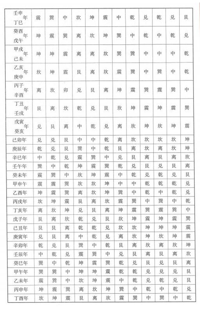 立成择吉日——协纪辨方书，各类用事各月实用吉日，神煞择吉术