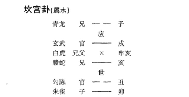 六爻预测病理病因实例：察六爻占问病症求八卦;详八卦神机妙算定愈期