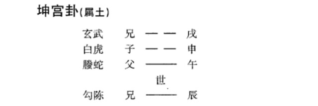 六爻预测病理病因实例：测旧疾忌神最喜逢空破;占久病用神最怕犯六冲