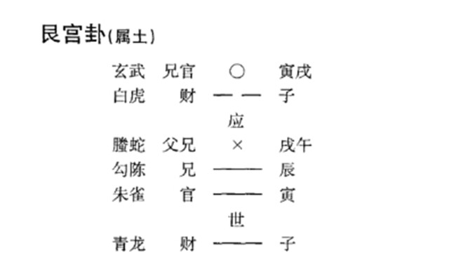 六爻预测病理病因实例：察五行推算病症在何处;究玄机预测何时有吉凶