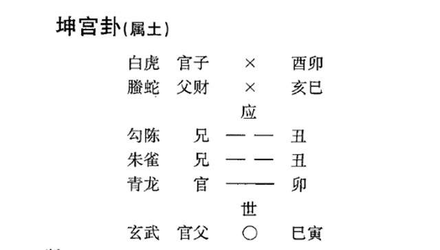 六爻预测出行归来实例：六爻神算知其走失方向;八卦预测指定回归时间