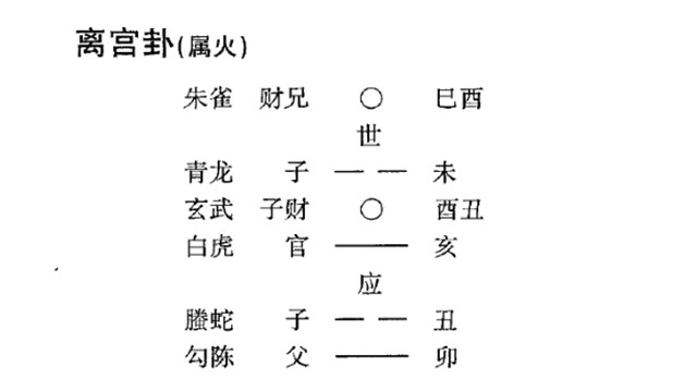 六爻预测病理病因实例：占母病详察用神衰和旺;三合局忌神克用终成凶