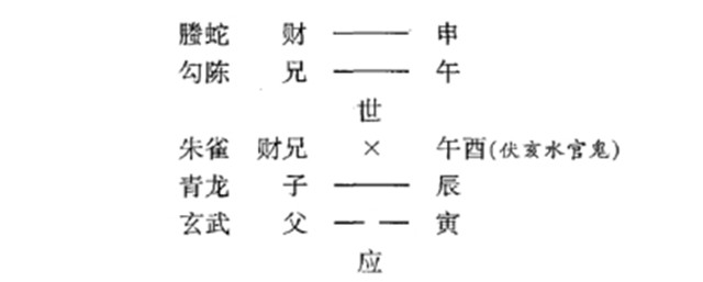 六爻预测病理病因实例：六爻卦推出病症在何处;八卦图算定近期有大凶