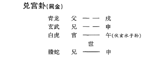 六爻预测寻找失物实例：详推八卦晓得盗贼何在；细察五行知其失物难寻