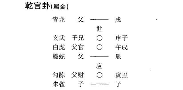 六爻预测病理病因实例：测病症原神值合病当好;占愈期忌神成局必见凶