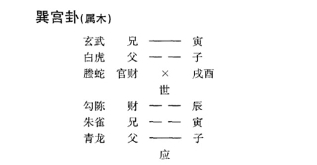 六爻预测病理病因实例：察五行推算病症在何处;究玄机预测何时有吉凶