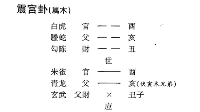 六爻预测出行归来实例：兄伏鬼合必因酒色被骗；用旺有扶得机自能返回