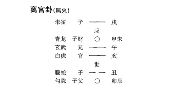 六爻预测病理病因实例：测病症用爻最喜逢旺相;知吉凶原神墓绝防天年