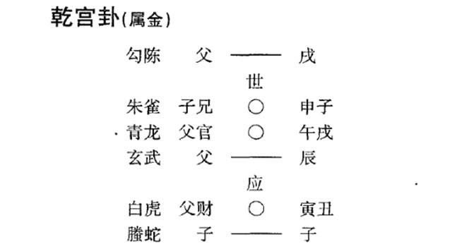 六爻预测病理病因实例：测病症三合护体终无碍；测病症三合护体终无碍