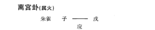 六爻预测病理病因实例：占夫病用病必须分开看;问应期出空值日见吉凶