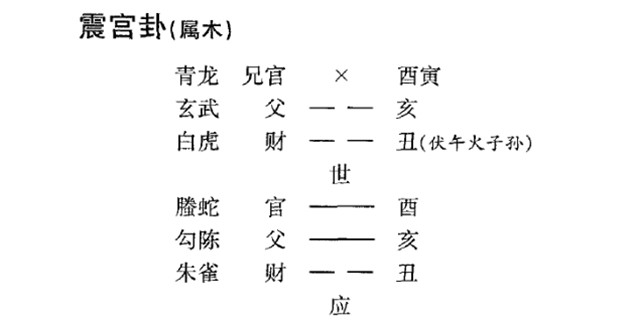 六爻预测病理病因实例：详卦理日伤二爻腰腿病;察五行鬼坐六位头必疼