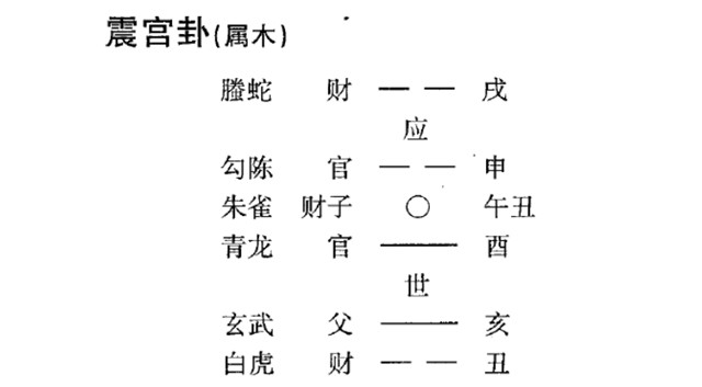 六爻卜卦之奇验神秘实例：触心灵香港女士痛心哭;调风水北国夫人破啼笑