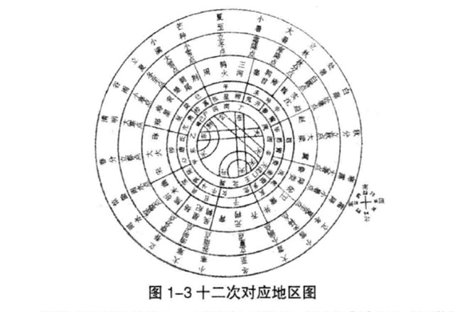 象数思维产生了阴阳、五行、运气、藏象、甲子等六十甲子模型的全息内涵