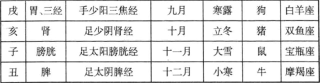 宇宙天人全息系统生命科学是宇宙视野的系统模型的依据是什么