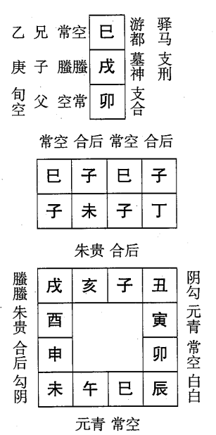 丁未日第八课，六壬神课丁未日第八课：课体课义原文及白话详解