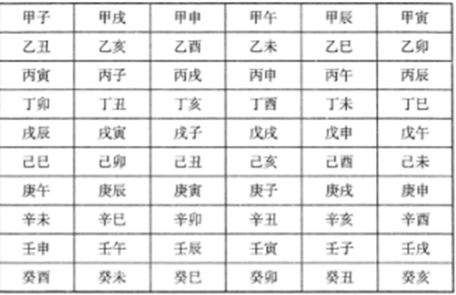 八字命理中看宇宙天地人物质能量信息的全息密码模型：天干地支的历史渊源