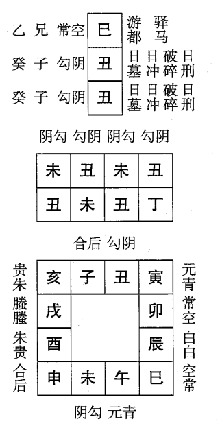 丁未日第七课，六壬神课丁未日第七课：课体课义原文及白话详解