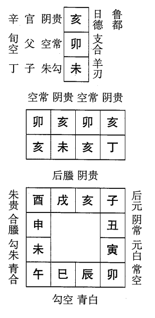 丁未日第九课，六壬神课丁未日第九课：课体课义原文及白话详解