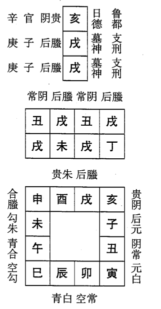 丁未日第十课，六壬神课丁未日第十课：课体课义原文及白话详解