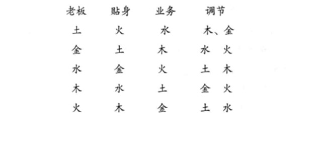 合化五行就是甲己合化土；合化五行场规律主要应用于五运系统中；冲合五行就是司天和在泉的岁气