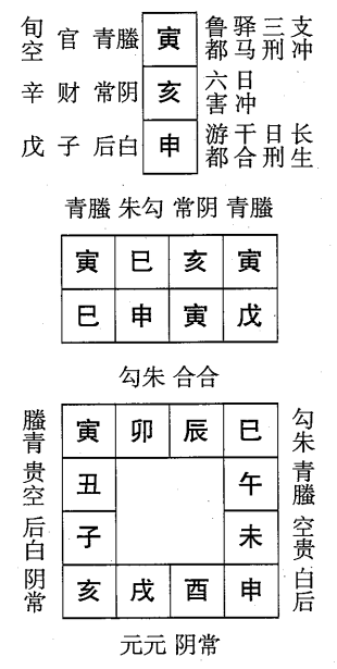 戊申日第四课，六壬神课戊申日第四课：课体课义原文及白话详解