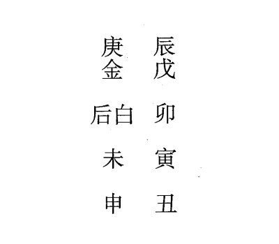 戊申日第二课，六壬神课戊申日第二课：课体课义原文及白话详解