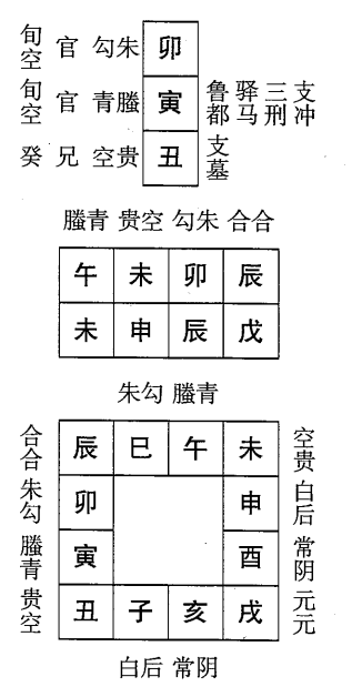 戊申日第二课，六壬神课戊申日第二课：课体课义原文及白话详解