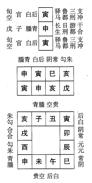 戊申日第七课，六壬神课戊申日第七课：课体课义原文及白话详解