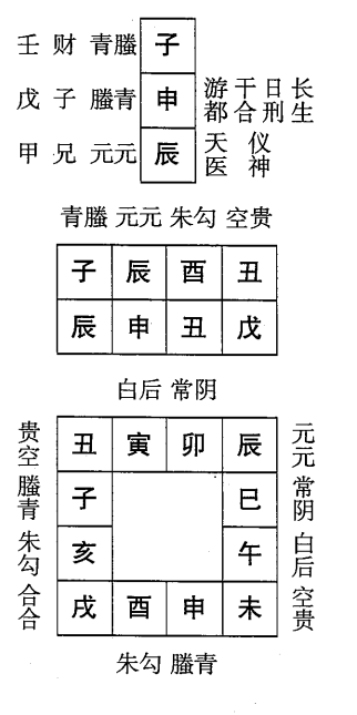 戊申日第五课，六壬神课戊申日第五课：课体课义原文及白话详解