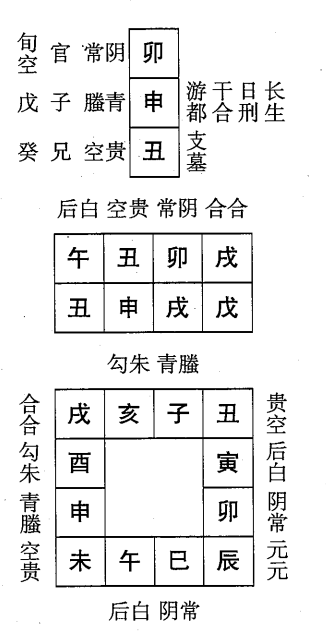 戊申日第八课，六壬神课戊申日第八课：课体课义原文及白话详解