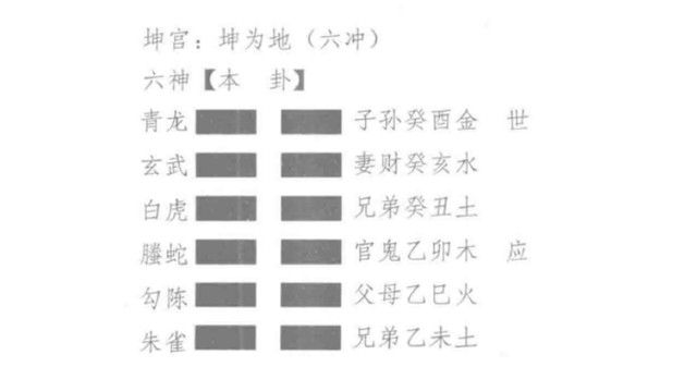 六爻中的伏神：什么是六爻伏神?六爻伏神断卦应用解析