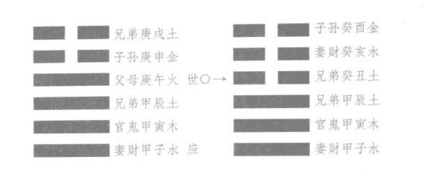 六爻解卦之六合卦详解，六合卦应该如何解析