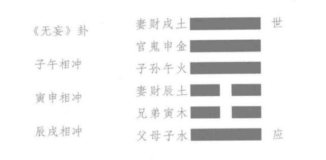 什么是六冲卦？六个爻位相互呼应的形成六冲关系，这样的特殊卦象称之为“六冲卦”