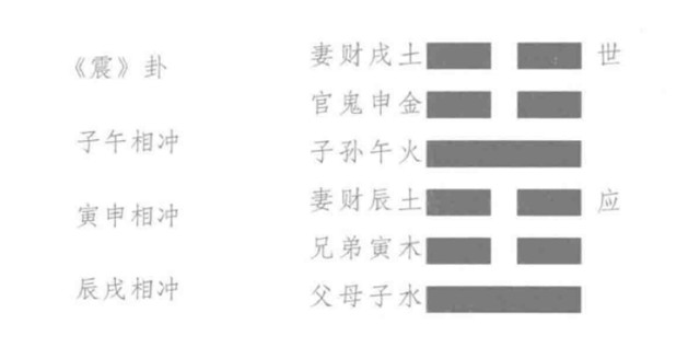 什么是六冲卦？六个爻位相互呼应的形成六冲关系，这样的特殊卦象称之为“六冲卦”