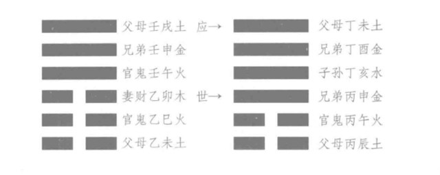 六爻解卦之六合卦详解，六合卦应该如何解析