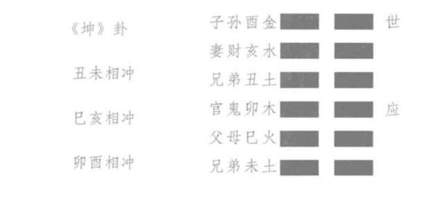 什么是六冲卦？六个爻位相互呼应的形成六冲关系，这样的特殊卦象称之为“六冲卦”