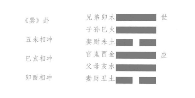 什么是六冲卦？六个爻位相互呼应的形成六冲关系，这样的特殊卦象称之为“六冲卦”