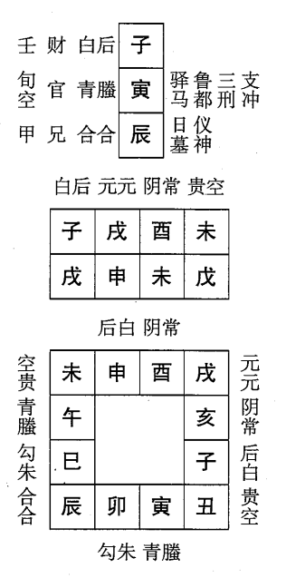 戊申日第十一课，六壬神课戊申日第十一课：课体课义原文及白话详解