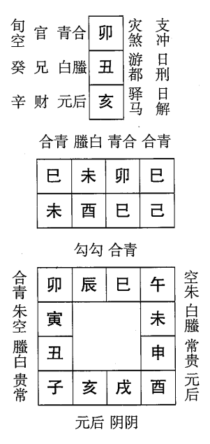 己酉日第三课，六壬神课己酉日第三课：课体课义原文及白话详解