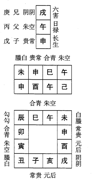 己酉日第二课，六壬神课己酉日第二课：课体课义原文及白话详解