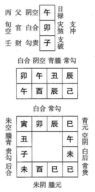 己酉日第四课，六壬神课己酉日第四课：课体课义原文及白话详解