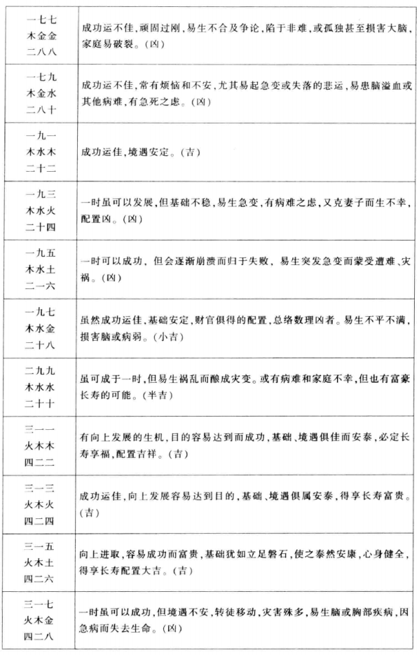 天格地格人格三才配置数理的暗示力：成功运吉凶暗示