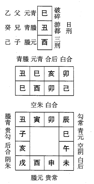 己酉日第五课，六壬神课己酉日第五课：课体课义原文及白话详解